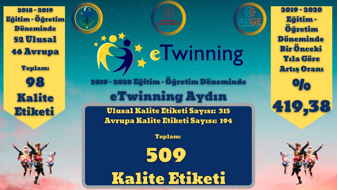 eTwinning'DEN AYDIN'IN EĞİTİMİNE 509 KALİTE ETİKETİ...